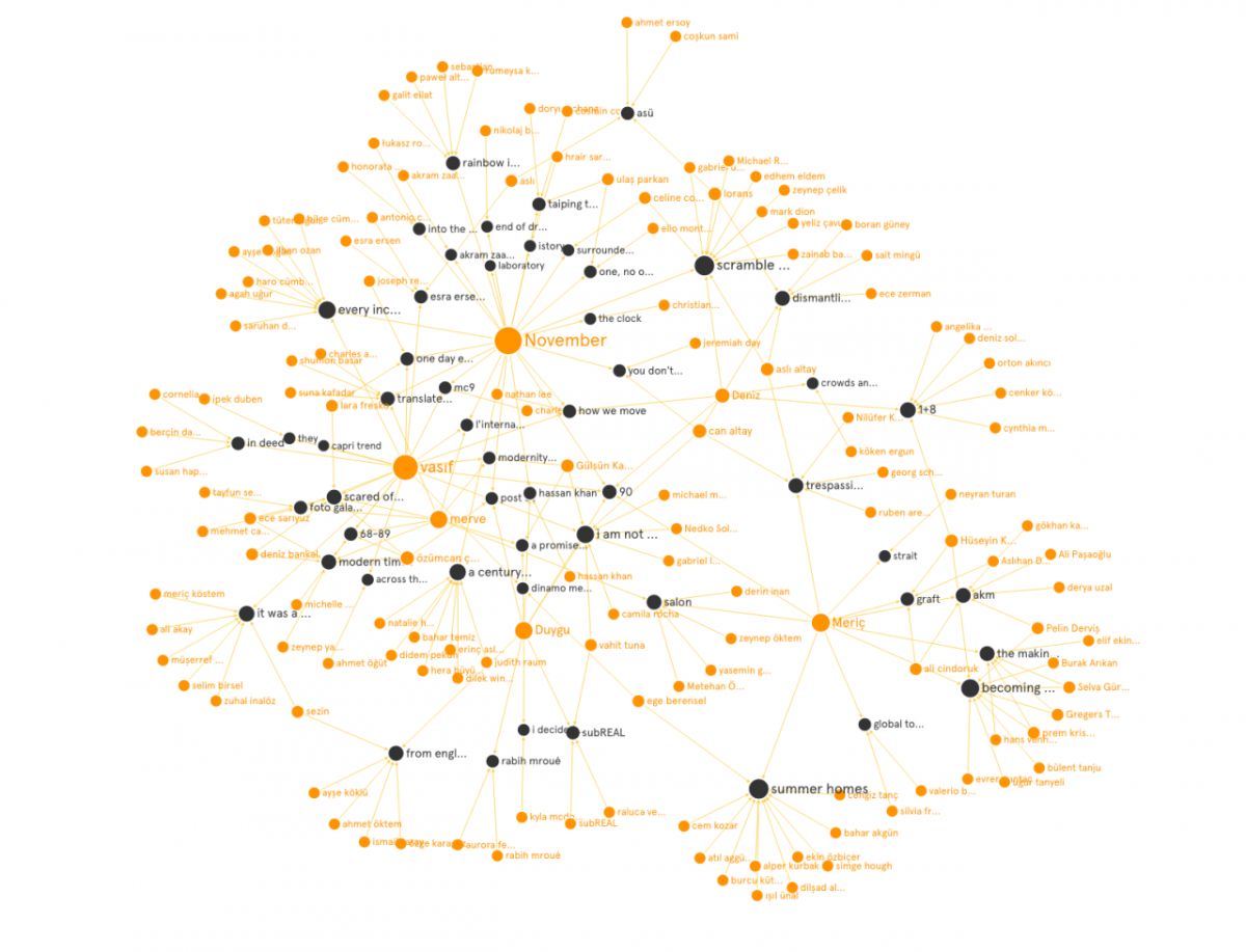 Insitu Hero <a href="https://graphcommons.com/graphs/f90815de-34cc-4600-b3f6-52595a36de80"target="_none">Contributions</a> maps individuals’ contribution in the making of selected programs.