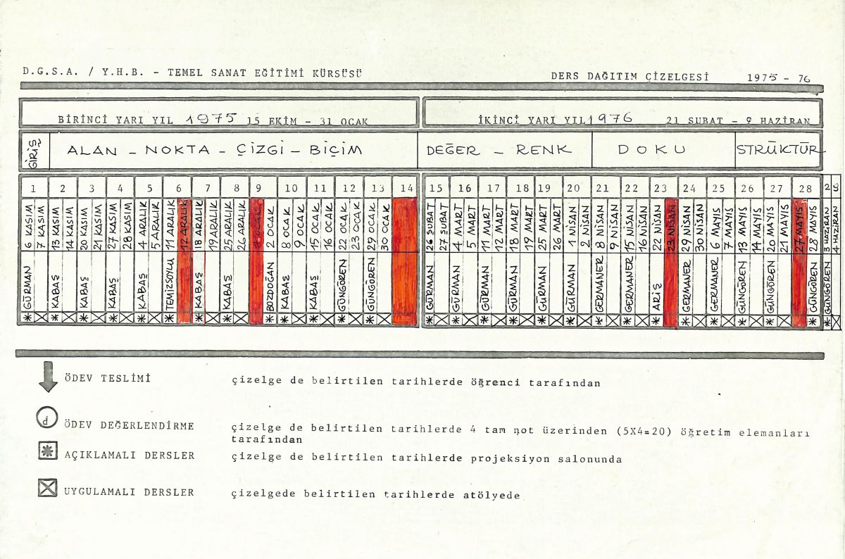 11 Temel Sanat Eğitimi Kürsüsü ders dağılım çizelgesi, 1975-1976<br />
Arter ve Salt Araştırma, Altan Gürman Arşivi<br />
