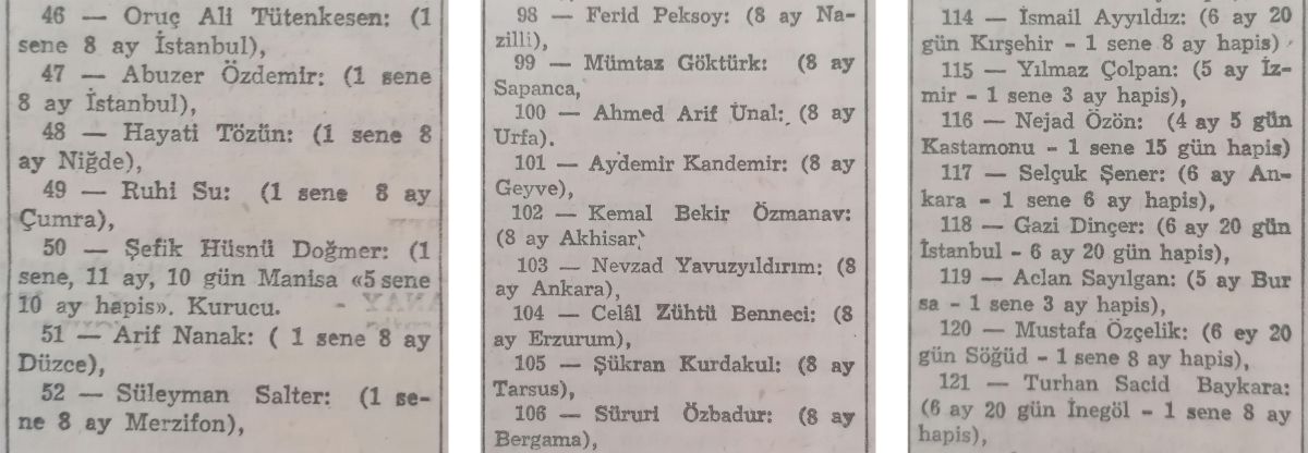 13a 13b 13c “Dün 184 komünist hüküm giydiler” başlıklı haberin devamındaki tutuklama listesinde yer alan Ruhi Su, Kemal Bekir Özmanav, Nijat Özön ve Aclan Sayılgan, <i>Cumhuriyet</i>, 8 Ekim 1954
