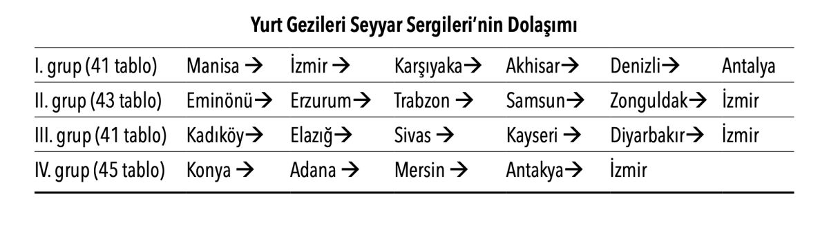 6 Tablo Bengü Aydın Dikmen, <i>İnkılabı Nakşedecek Resimler</i>, s. 269